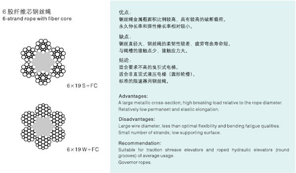 电梯用钢丝绳比较-.jpg