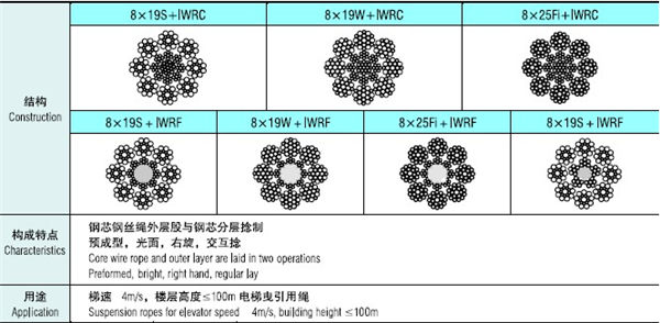 8-19类钢芯、混合芯钢丝绳-.jpg